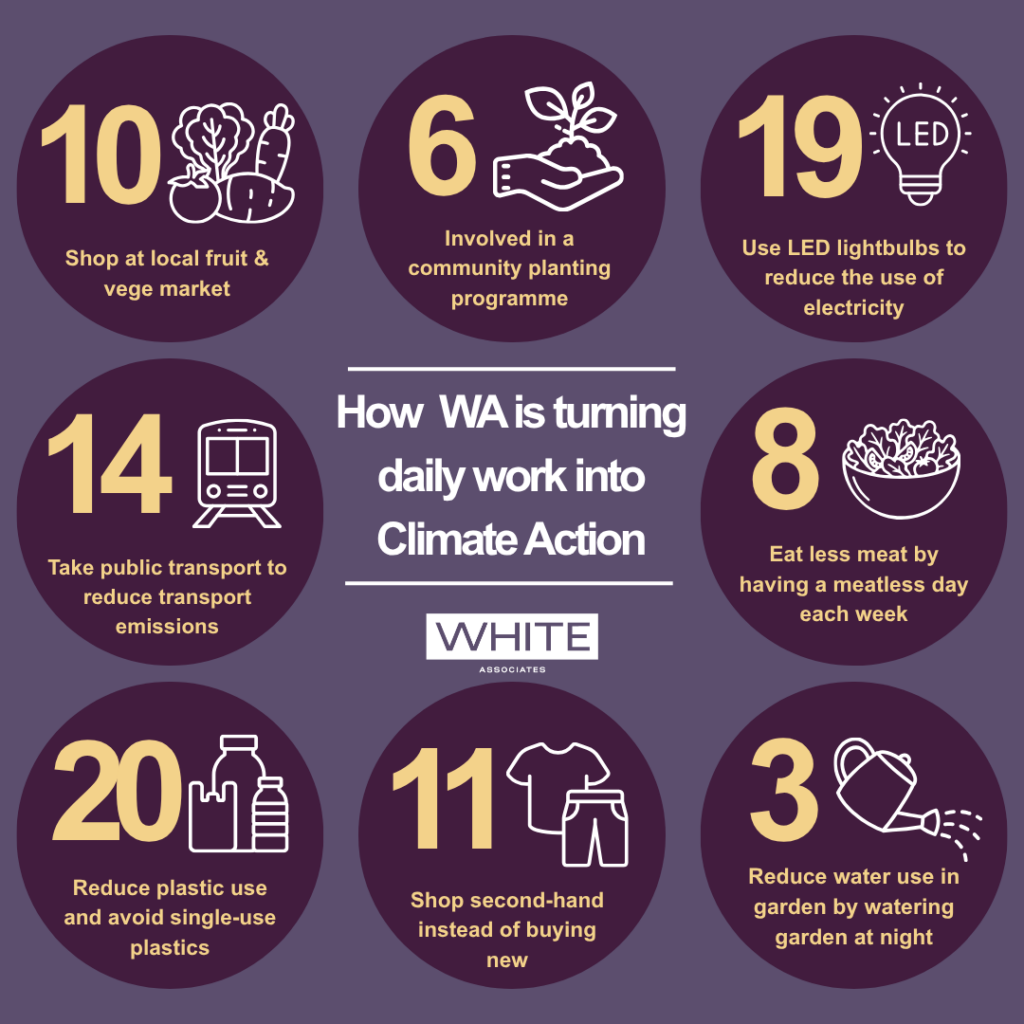 WA Climate Action
